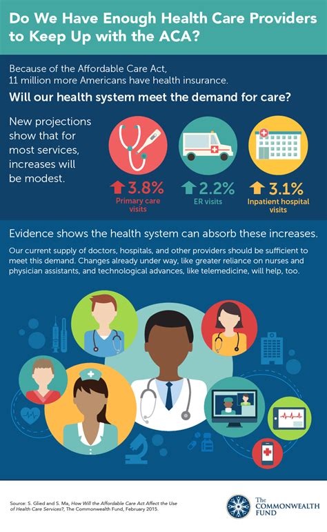 aca and its impact on lab tests|Clinical Preventive Services Coverage and the Affordable Care Act.